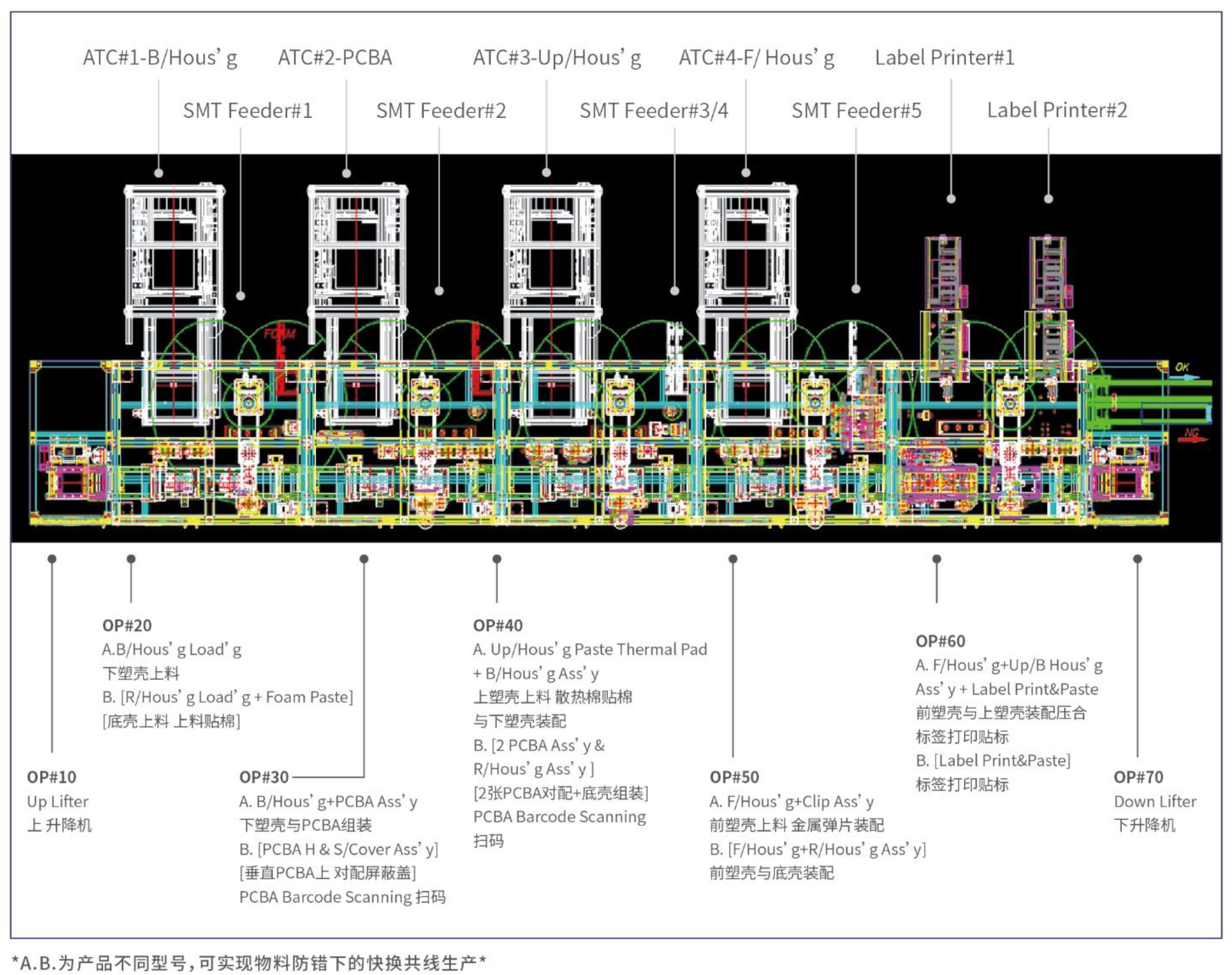 汽車(chē) USB 接口模塊自動(dòng)組裝線